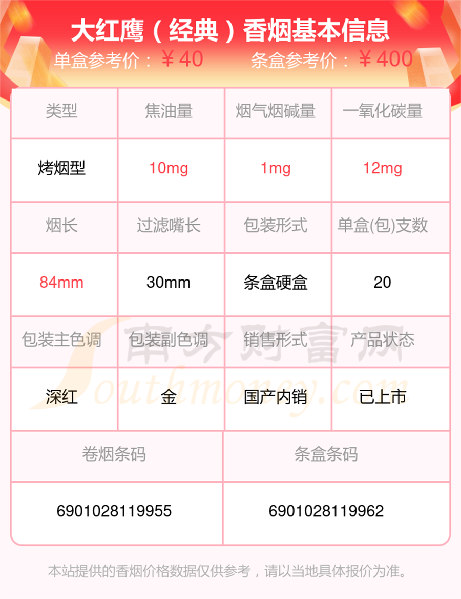 盘点烟碱量1mg以下的大红鹰香烟列表