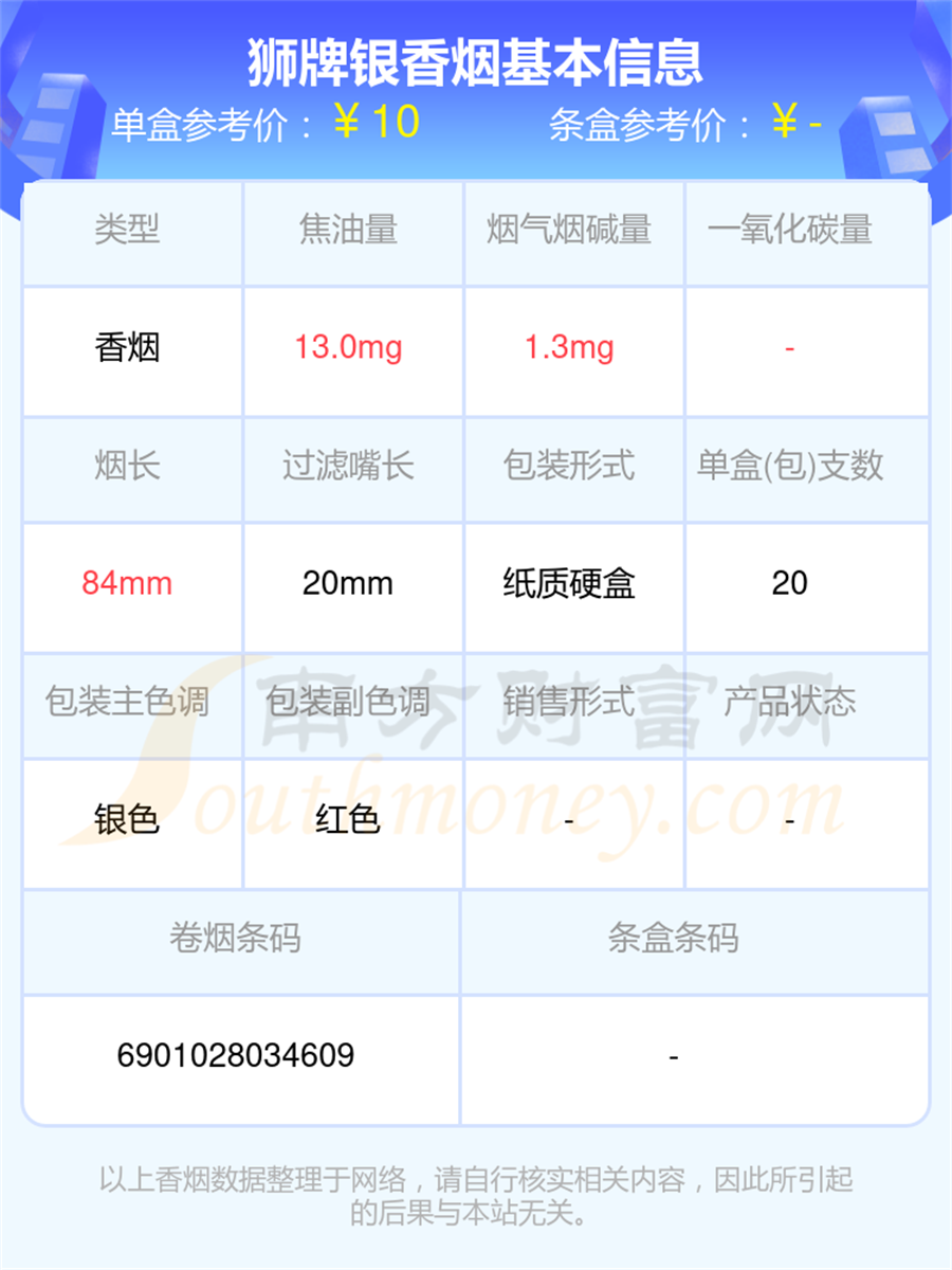 2025年狮牌银香烟价格表「多少钱一包」