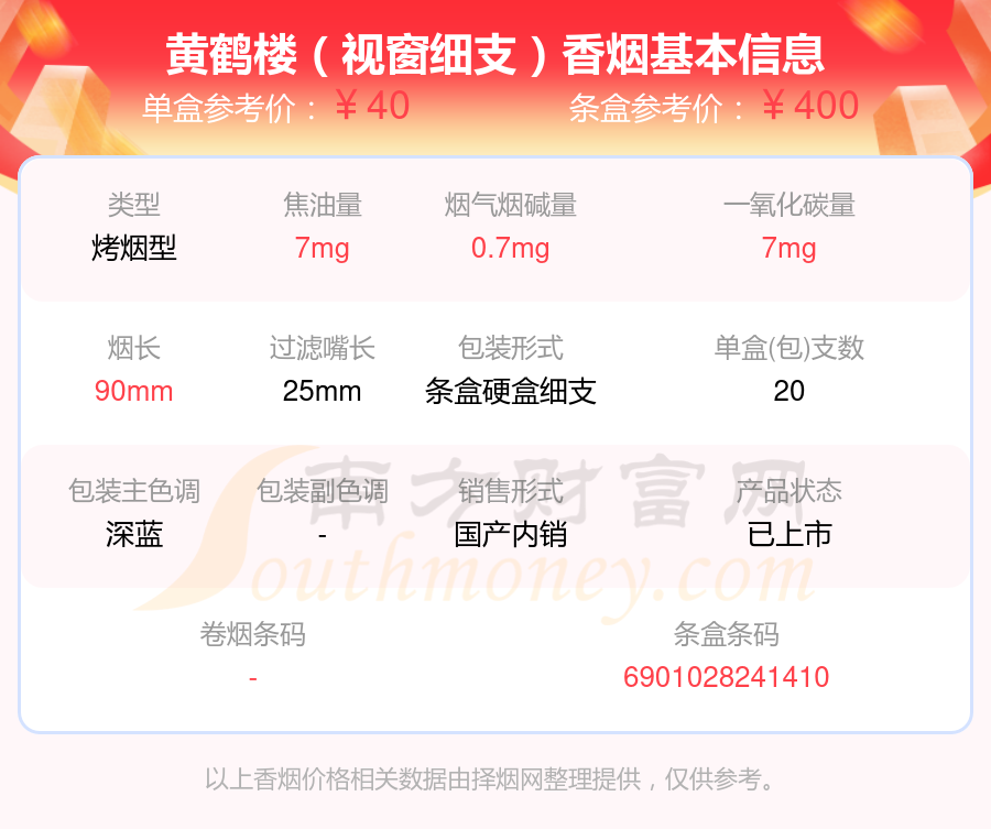 黄鹤楼「视窗细支」香烟价格2025一包多少