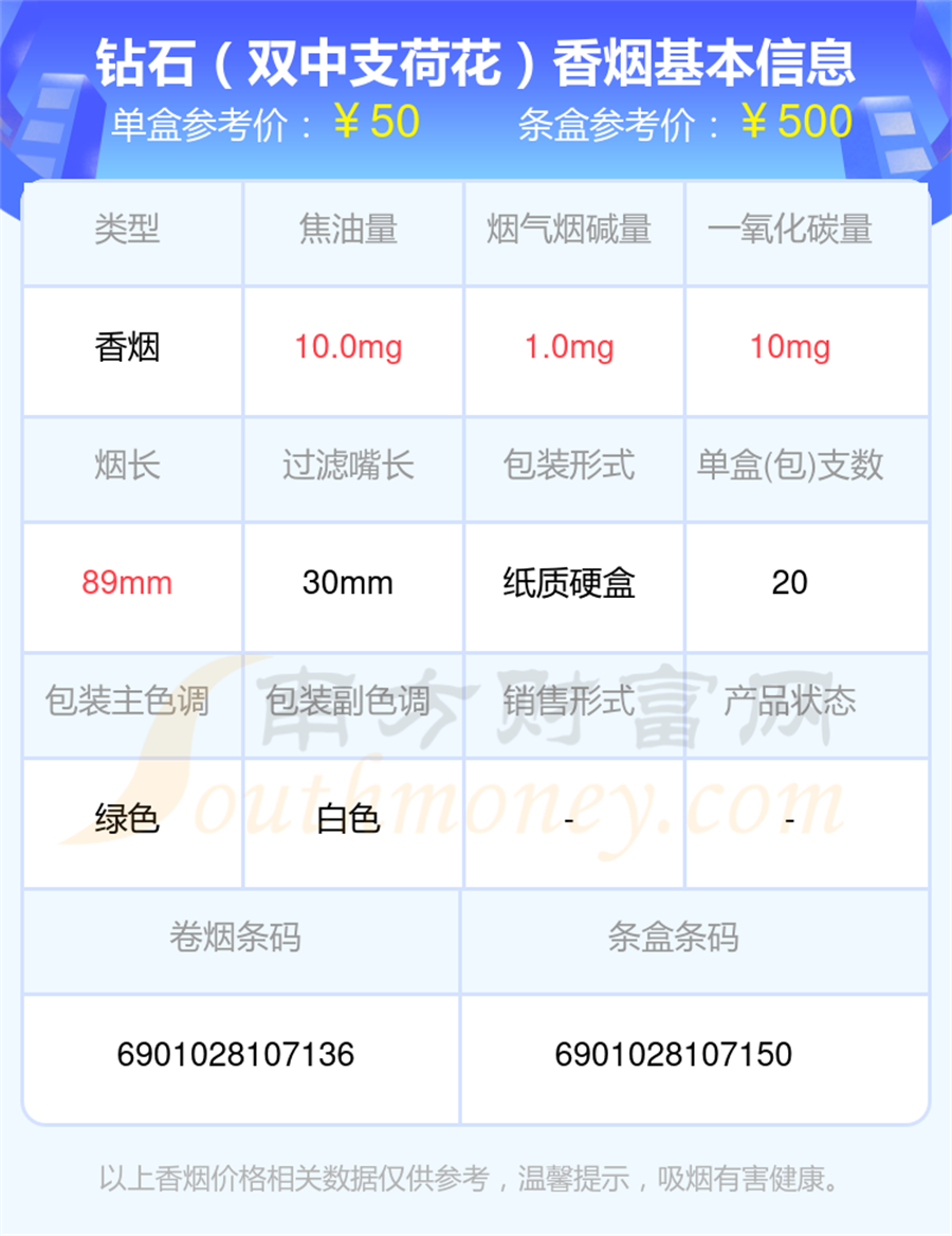 2025钻石香烟中支的烟查询一览