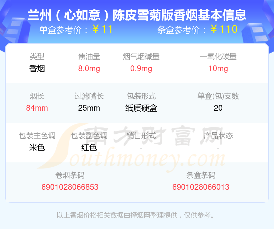 2025兰州香烟爆珠的烟一览表