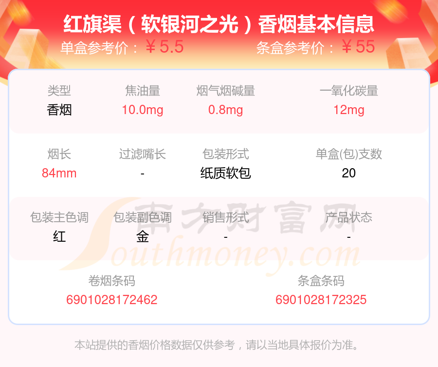 焦油量低于10mg的红旗渠香烟2025查询一览