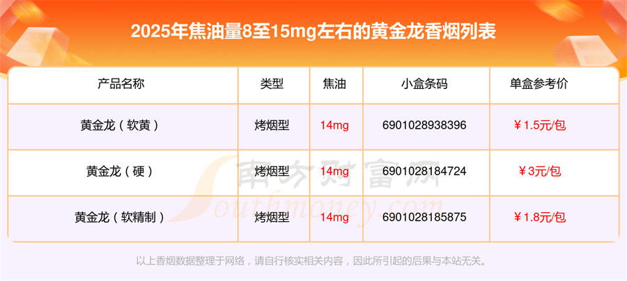 盘点焦油量8至15mg左右的黄金龙香烟都有哪些