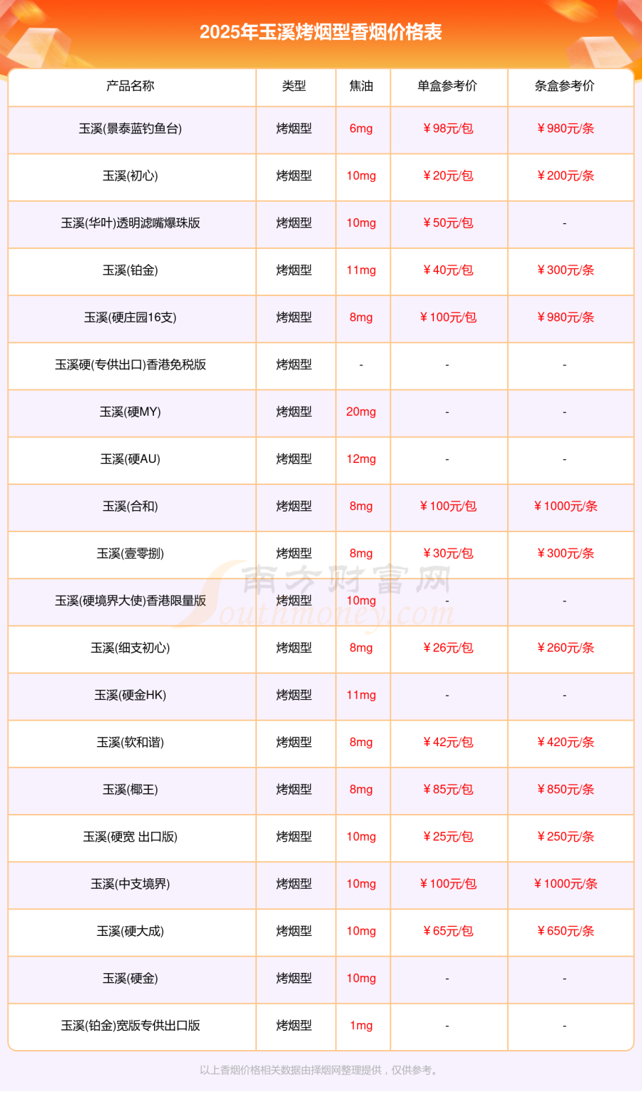 2025玉溪价格多少钱一盒玉溪全部烤烟型香烟价格表