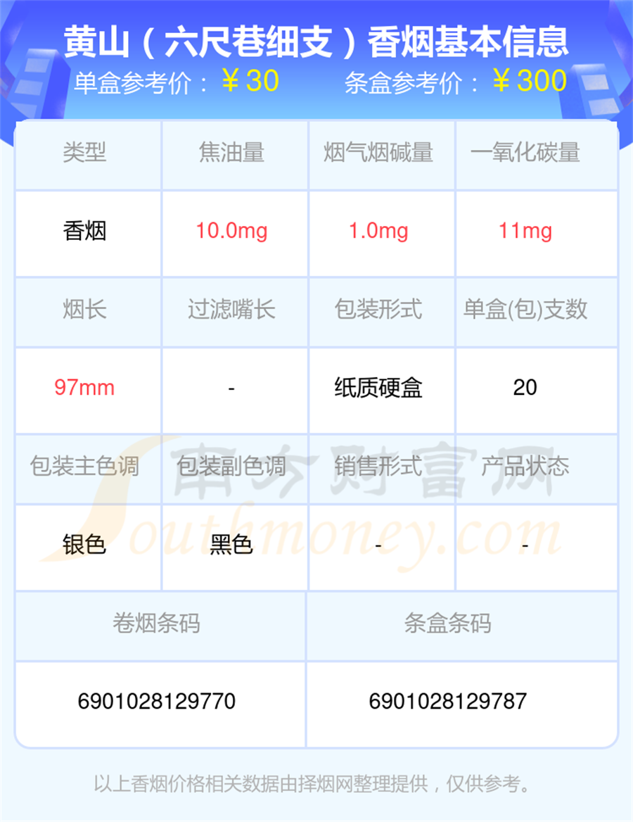 2025年细支的黄山香烟列表一览