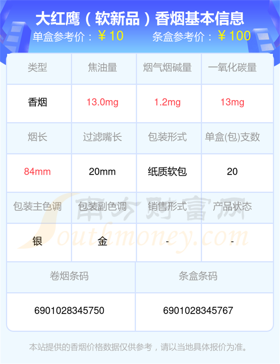 10元以下的大红鹰香烟有哪些