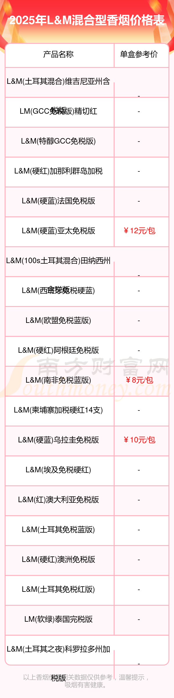 L&M混合型香烟价格多少一条2025价格一览表