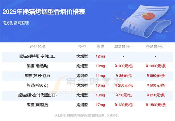 熊猫香烟多少一盒所有熊猫烤烟型香烟价格表「2025」