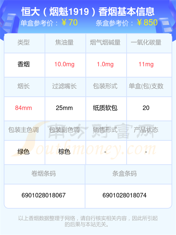 盘点2025恒大香烟烟碱低于2mg的烟都有哪些