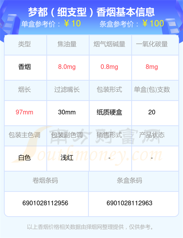 梦都香烟焦油量低于10mg的烟都有哪些「2025年」