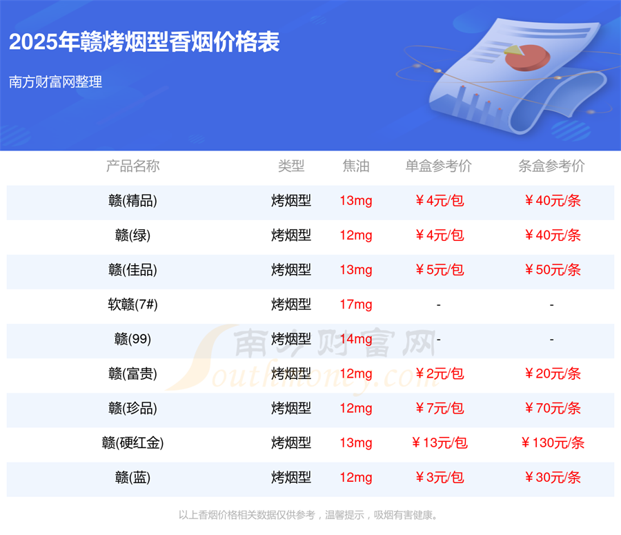 2025年赣烤烟型香烟价格表大全一览