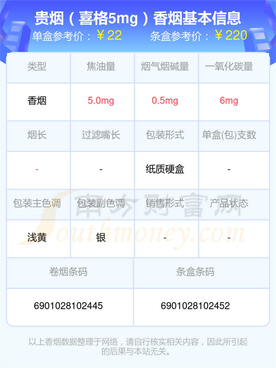 贵烟香烟烟碱0.5mg以下的烟列表一览