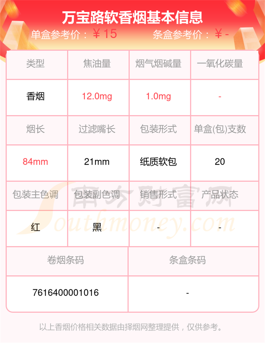 万宝路软香烟价格2025多少一包