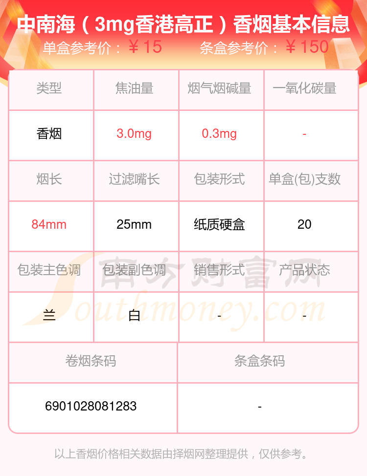 2025中南海香烟价格表，焦油量4mg以下的烟列表一览