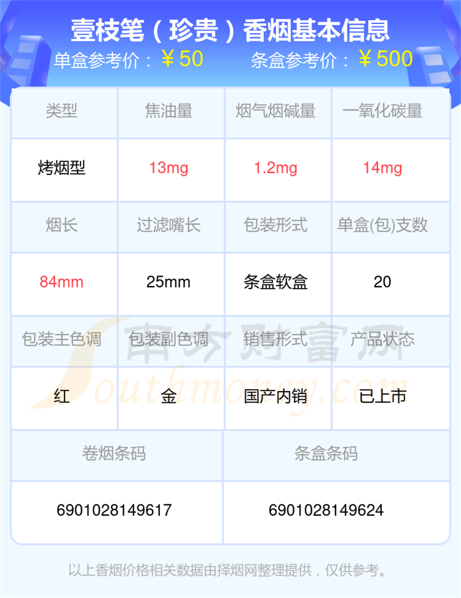 2025壹枝笔香烟20元-50元左右的烟查询一览