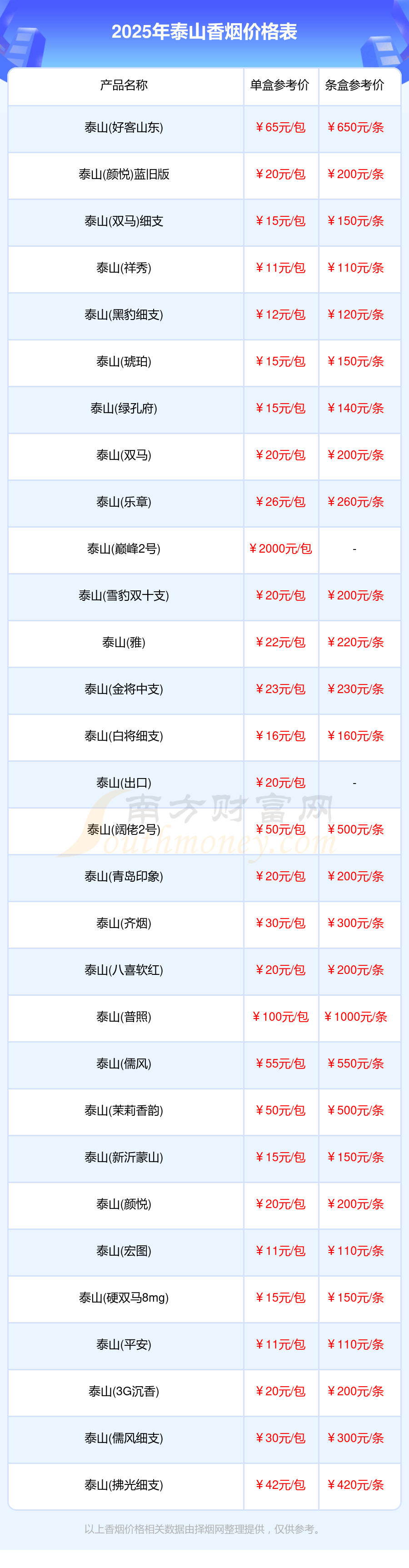 泰山香烟价格多少一条2025泰山烟价格合集