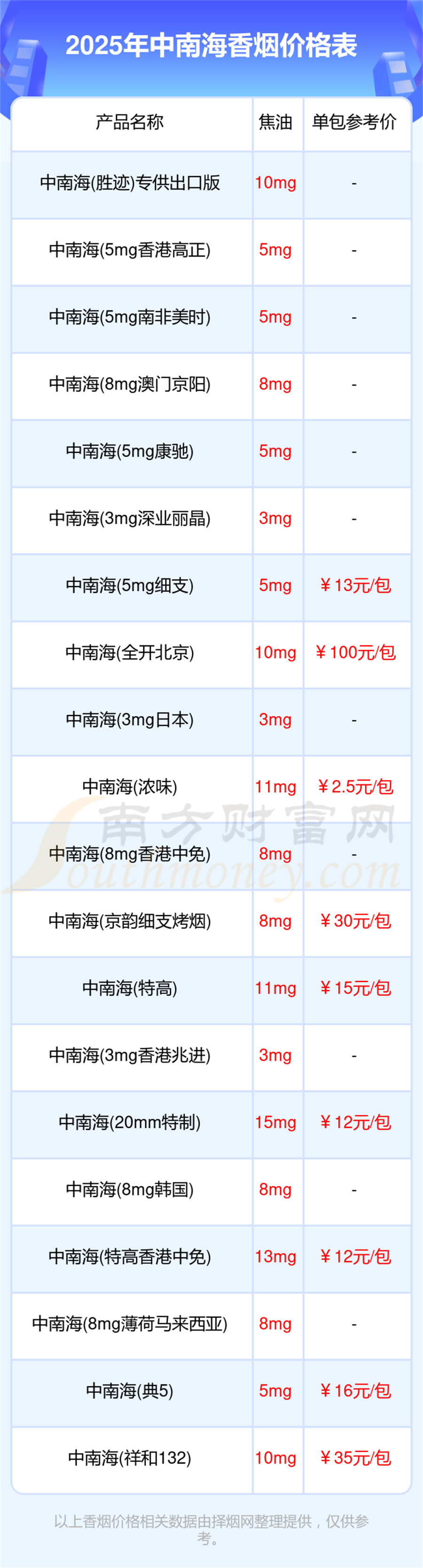 中南海香烟价格表2025一览「中南海香烟价格目录」