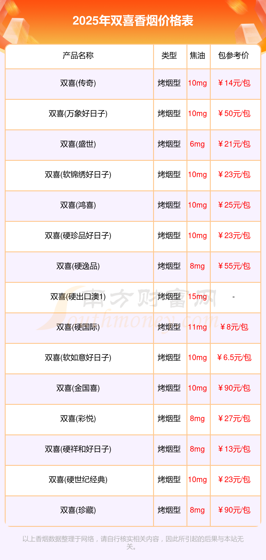 2025年双喜香烟价格表大全「多少钱一条」