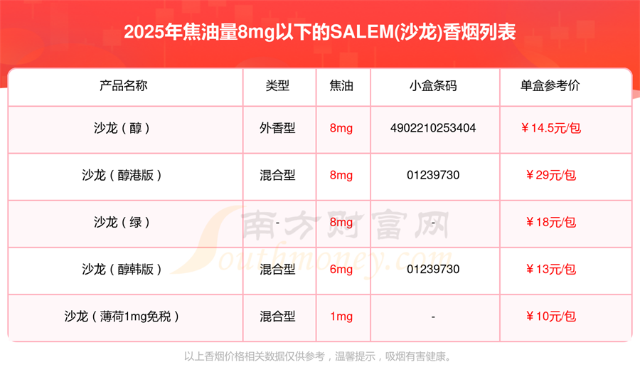 SALEM(沙龙)香烟焦油量8mg以下的烟2025列表一览