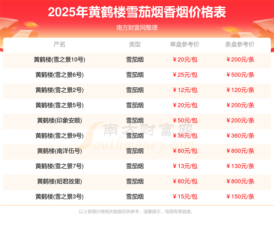 黄鹤楼香烟多少一包2025所有黄鹤楼雪茄烟香烟价格表