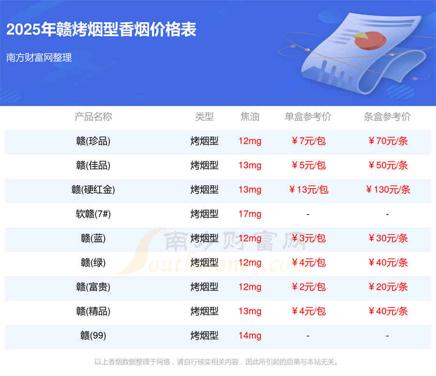 赣烤烟型香烟全部价格表查询2025