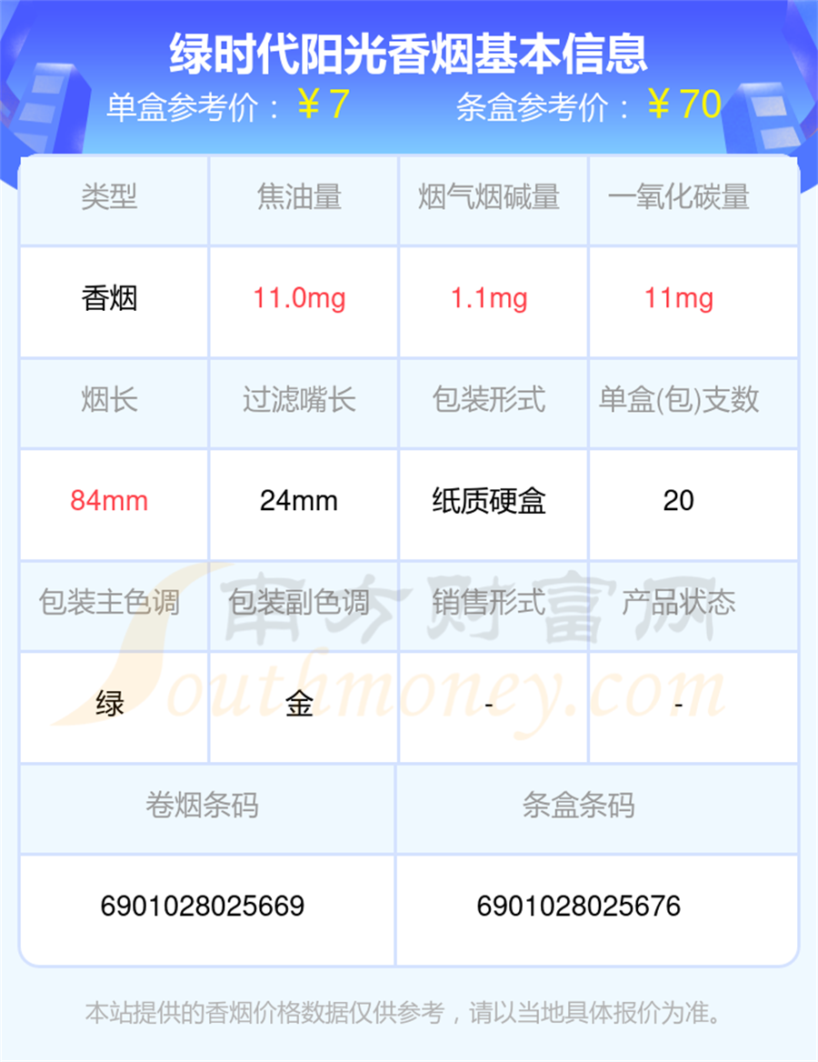 绿时代阳光香烟价格2025一条多少钱