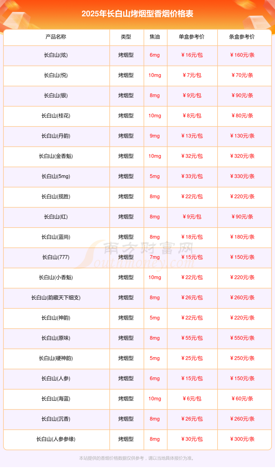 长白山烤烟型香烟价格表大全一览2025「长白山香烟价格查询」