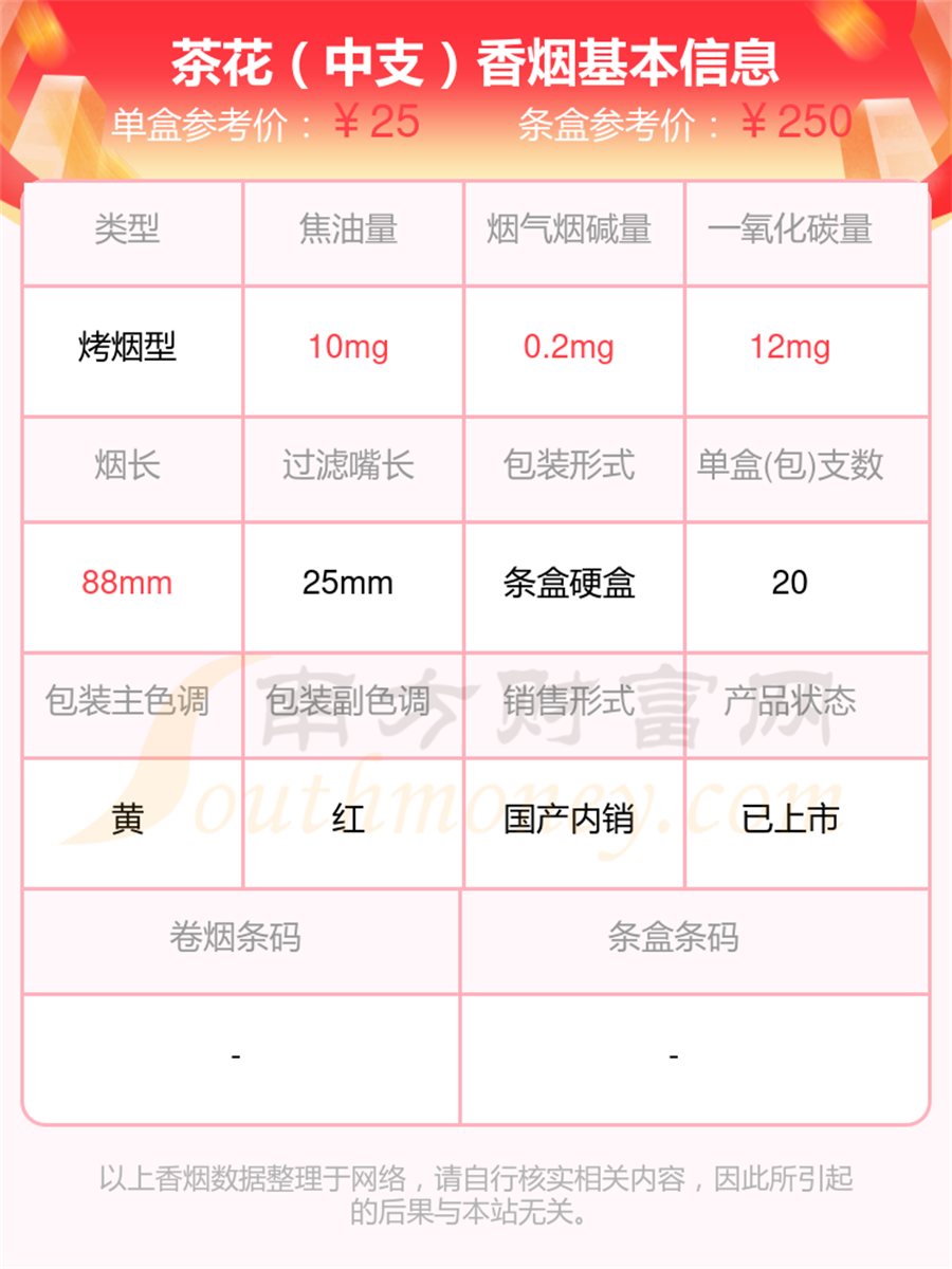 2025茶花香烟尼古丁量0.3mg以下的烟查询一览