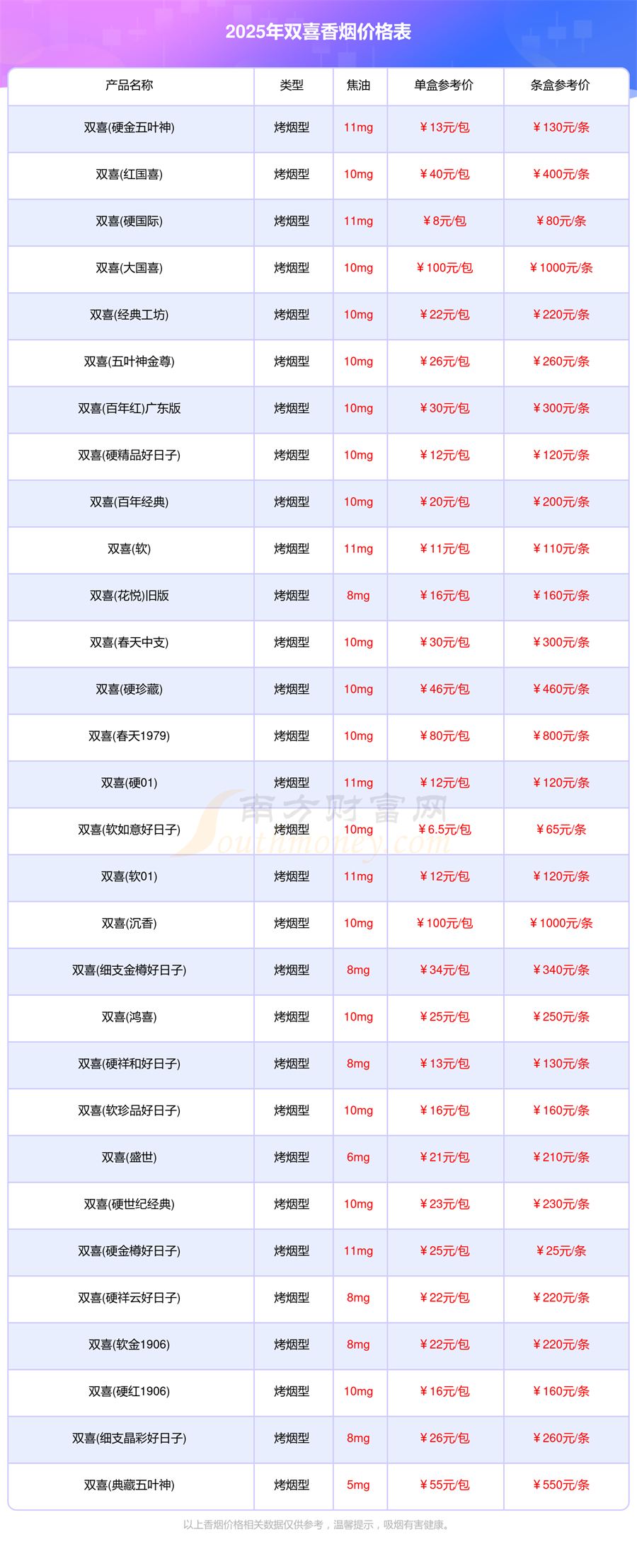 2025双喜香烟多少钱一包双喜香烟价格表