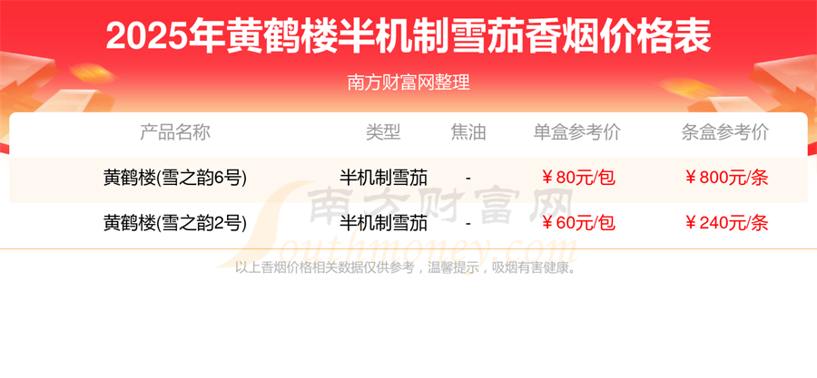 黄鹤楼半机制雪茄香烟价格表2025汇总一览「多少钱一条」