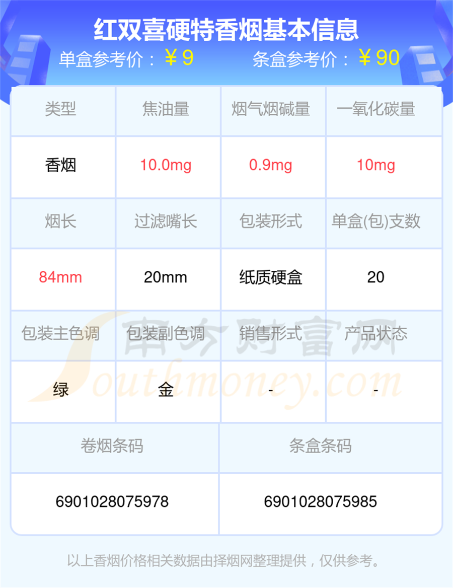 2025年红双喜硬特香烟价格多少钱一条