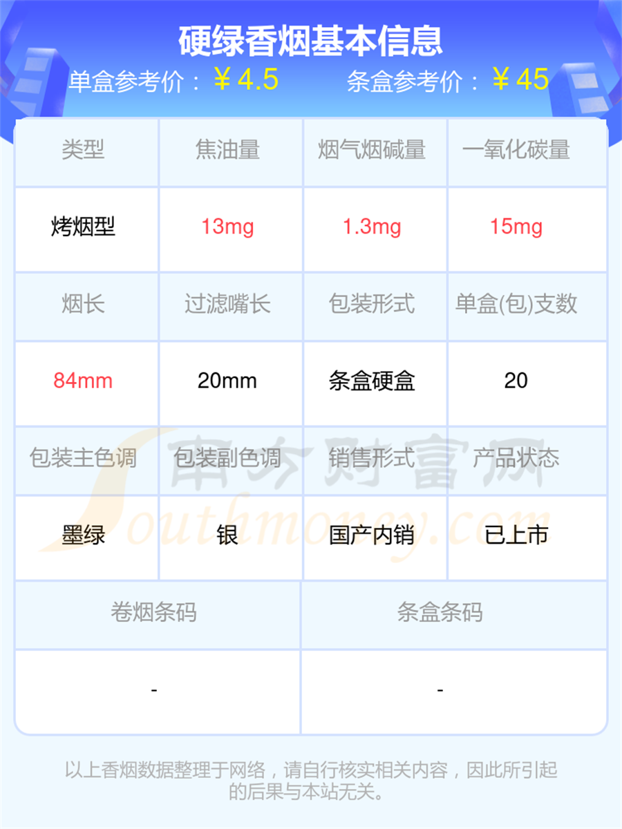 硬绿香烟价格2025一条多少钱