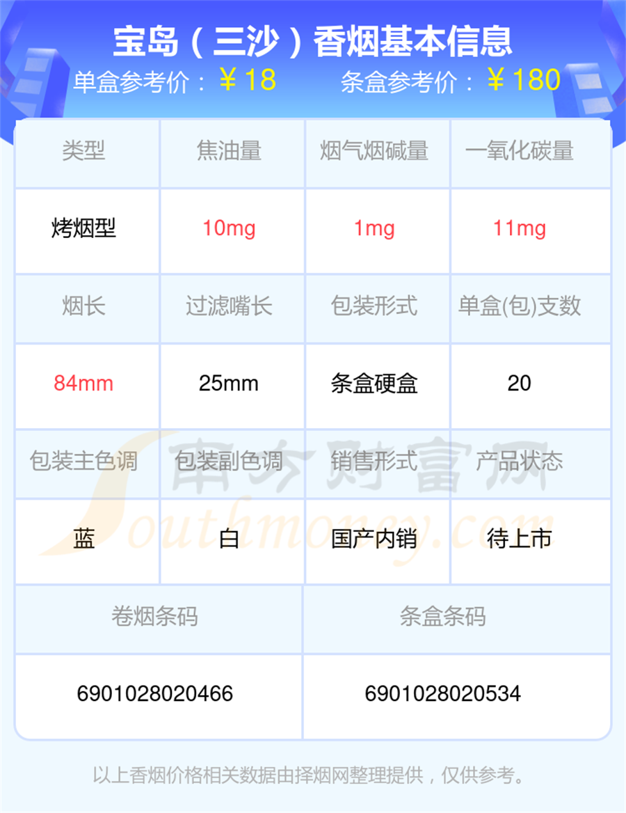 烟碱低于1mg的宝岛香烟一览表