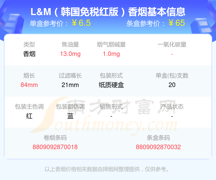 2025年尼古丁量低于1mg的L&M香烟查询一览