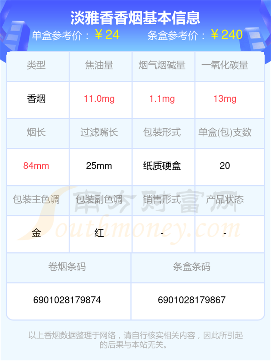 淡雅香香烟价格2025一览