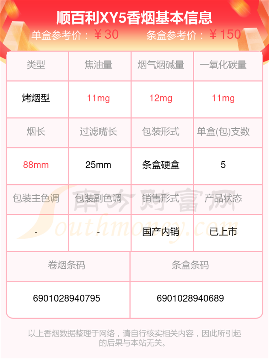 盘点顺百利香烟尼古丁量3mg以上的烟列表