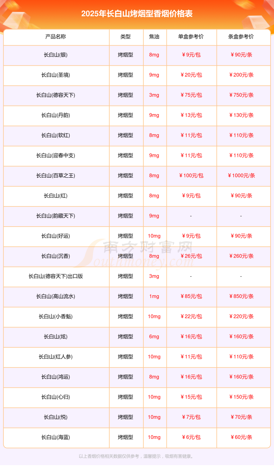 长白山烤烟型香烟价格表大全「2025年」