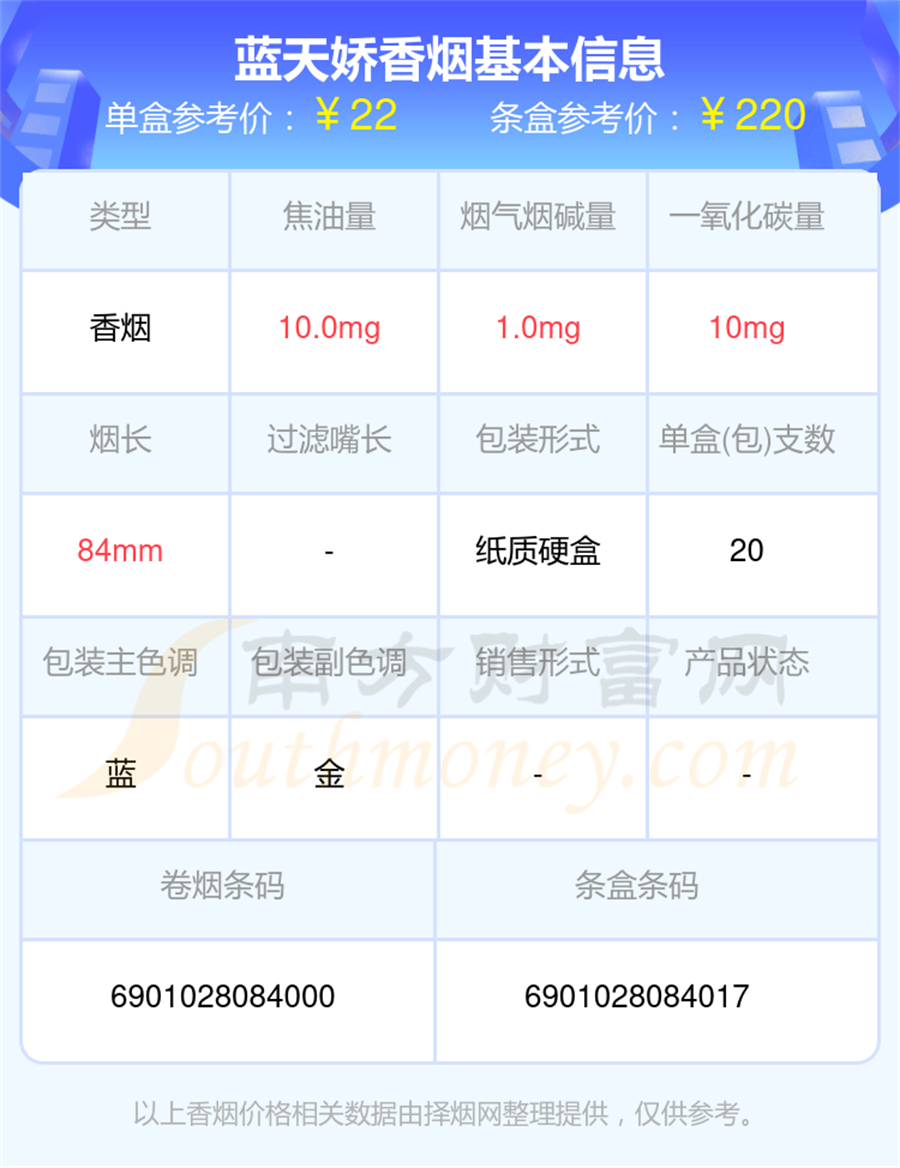 蓝天娇香烟价格2025一包多少