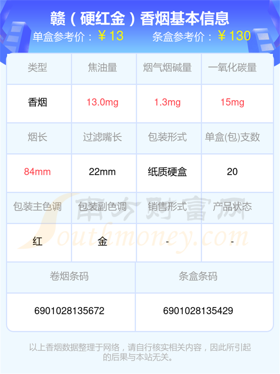 赣香烟焦油量8mg-15mg左右的烟都有哪些「2025年」