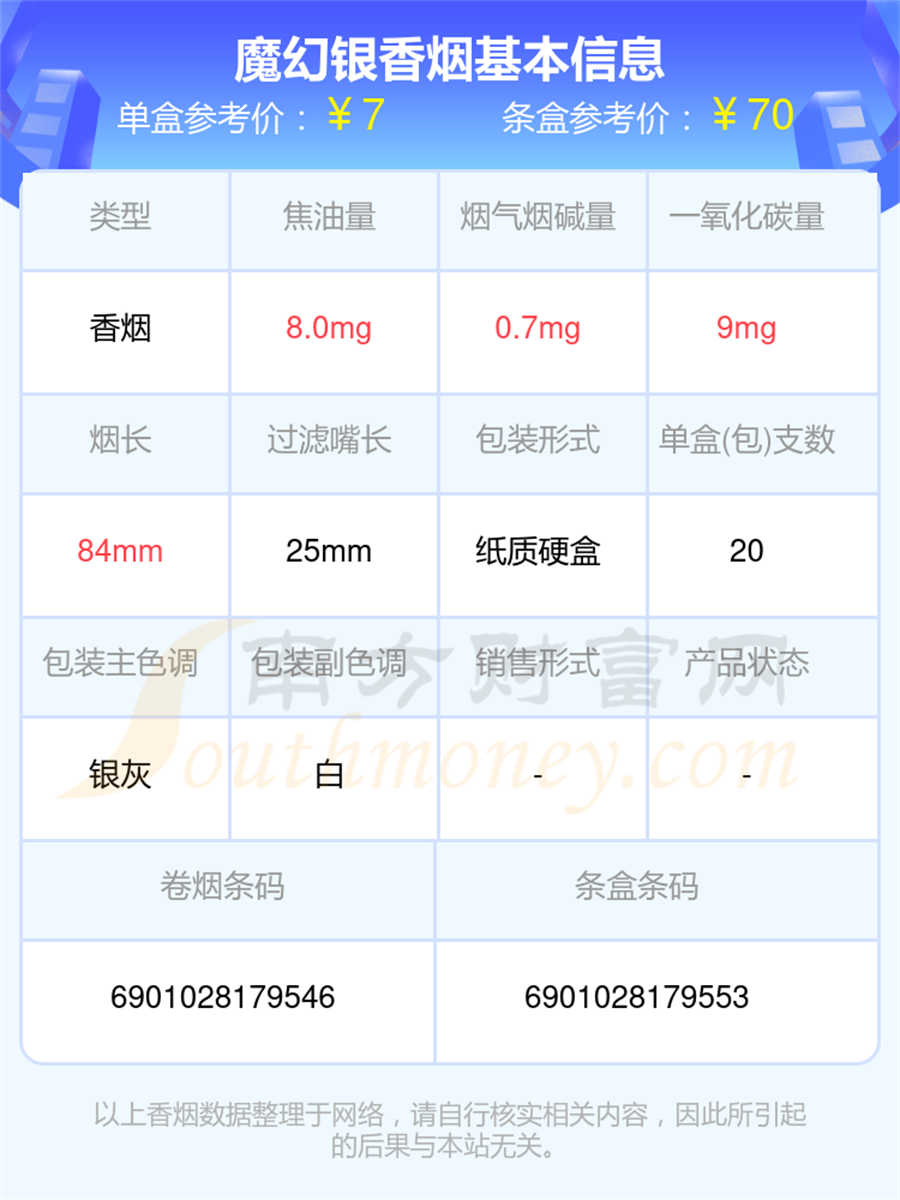 魔幻银香烟价格2025一包多少钱