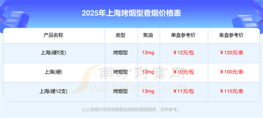 2025年上海烤烟型香烟价格表一览