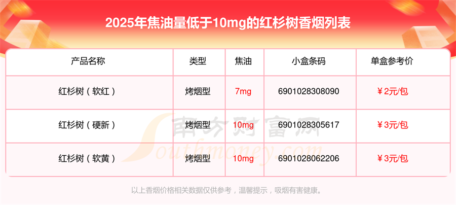 红杉树香烟焦油量低于10mg的烟2025一览