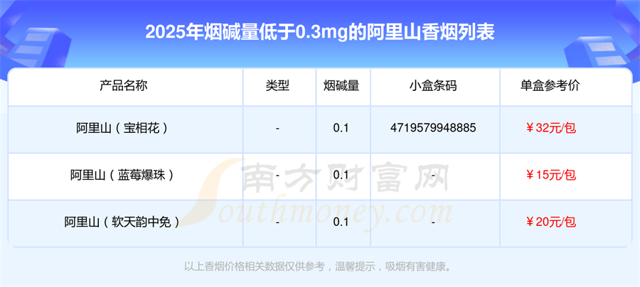 烟碱量低于0.3mg的阿里山香烟一览表