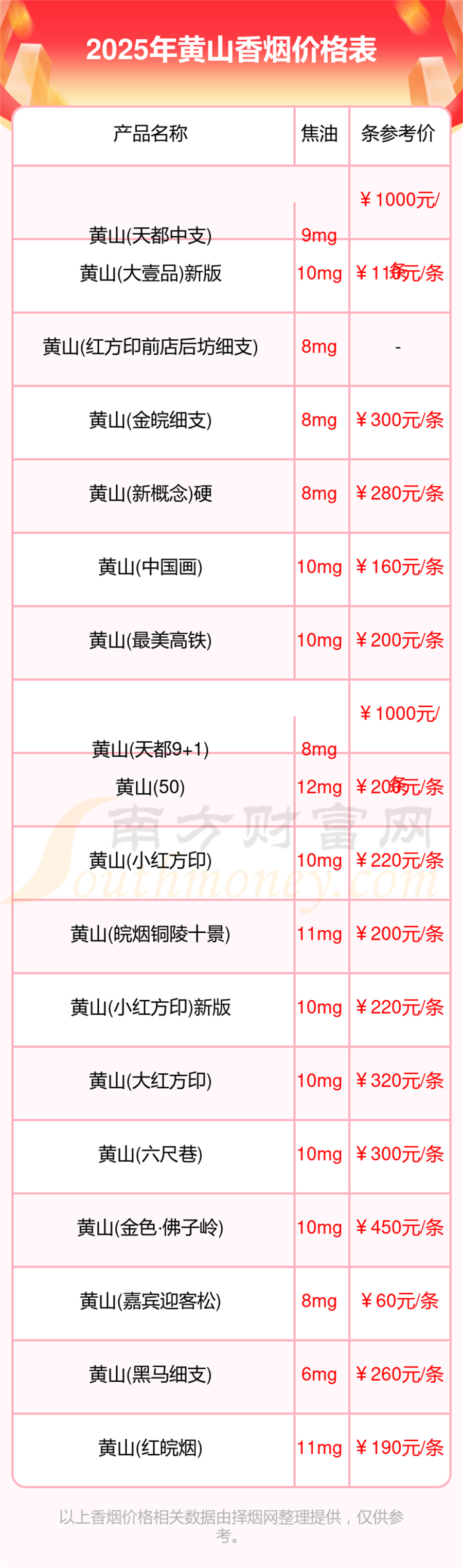 黄山香烟价格表大全2025黄山香烟价格一览表