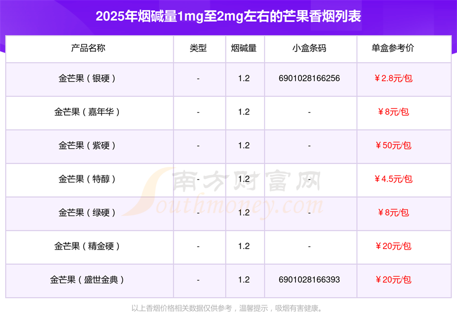 2025芒果香烟价格表，烟碱量1mg至2mg左右的烟有哪些