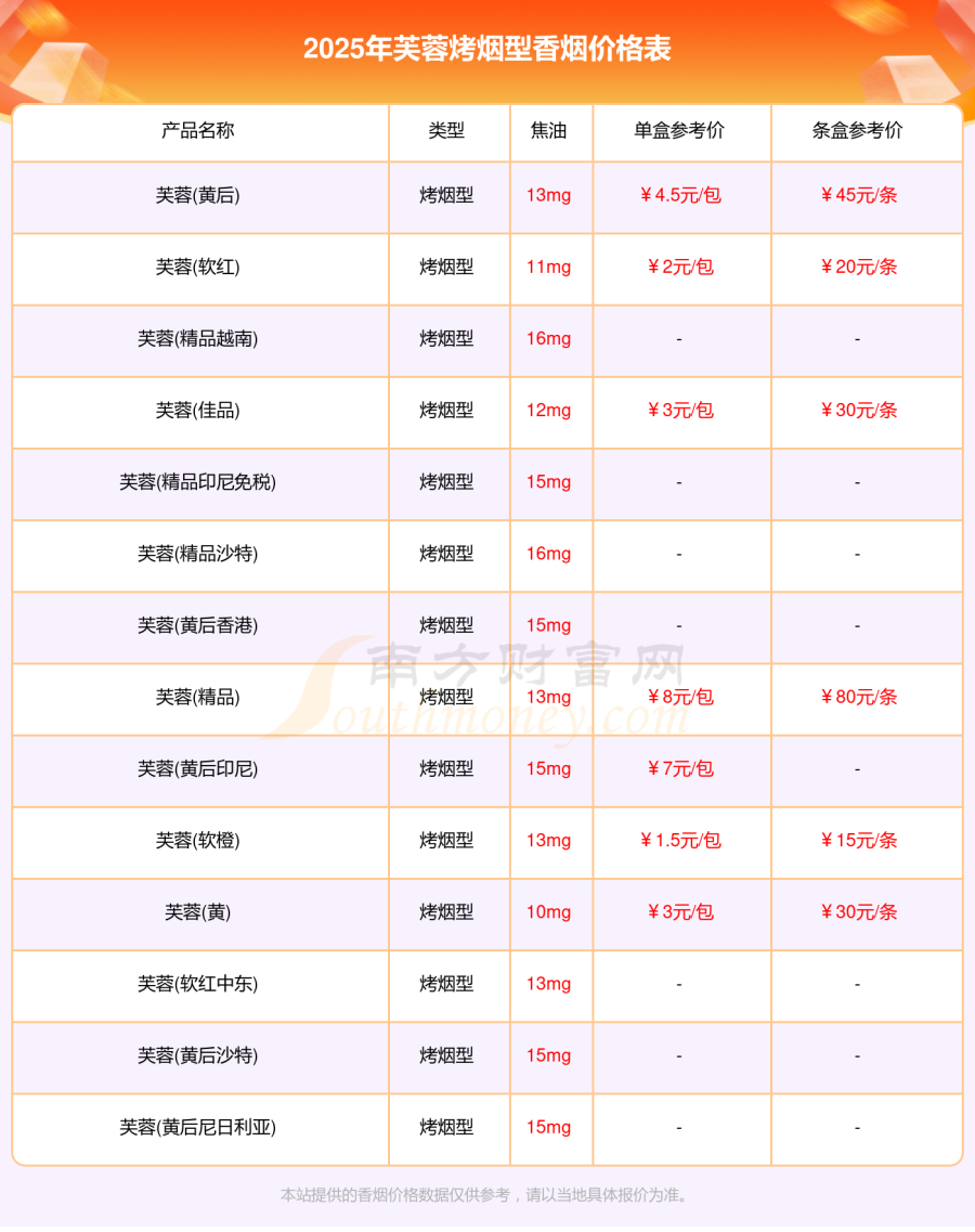 芙蓉烤烟型香烟价格表大全一览「2025年价格合集」