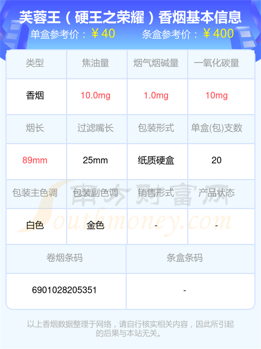 芙蓉王香烟中支的烟2025都有哪些