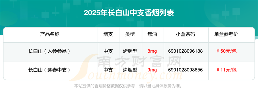 2025长白山香烟价格表，中支的烟有哪些