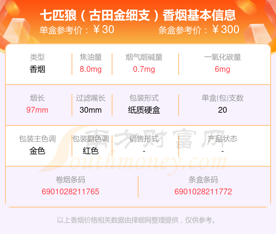 2025年细支的七匹狼香烟盘点