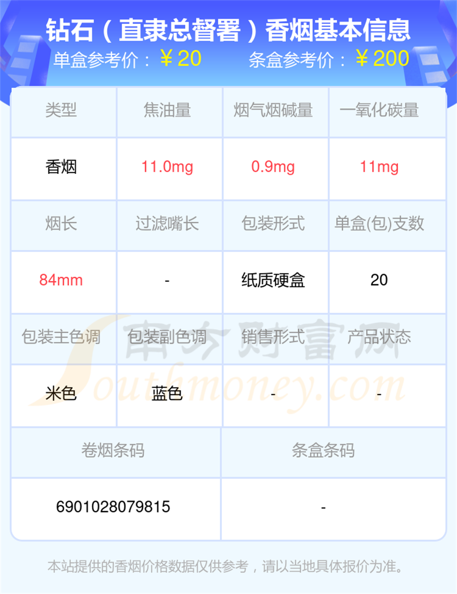 2025钻石香烟10-20元左右的烟有哪些